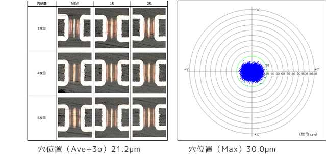 パッケージ基板